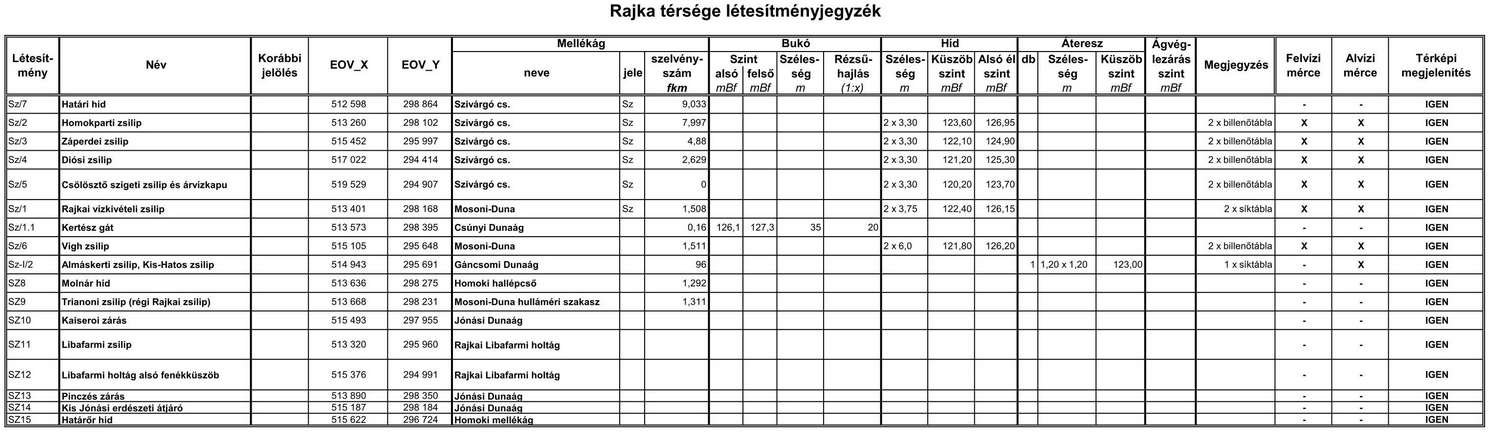 Bezár
